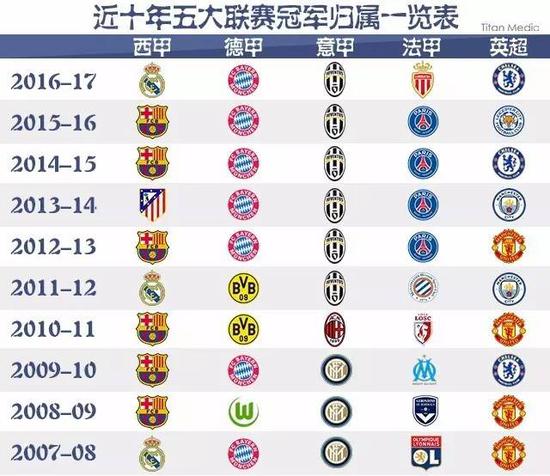 在国际大赛